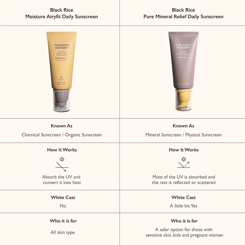 HARUHARU WONDER - Black Rice Moisture Airyfit Sunscreen