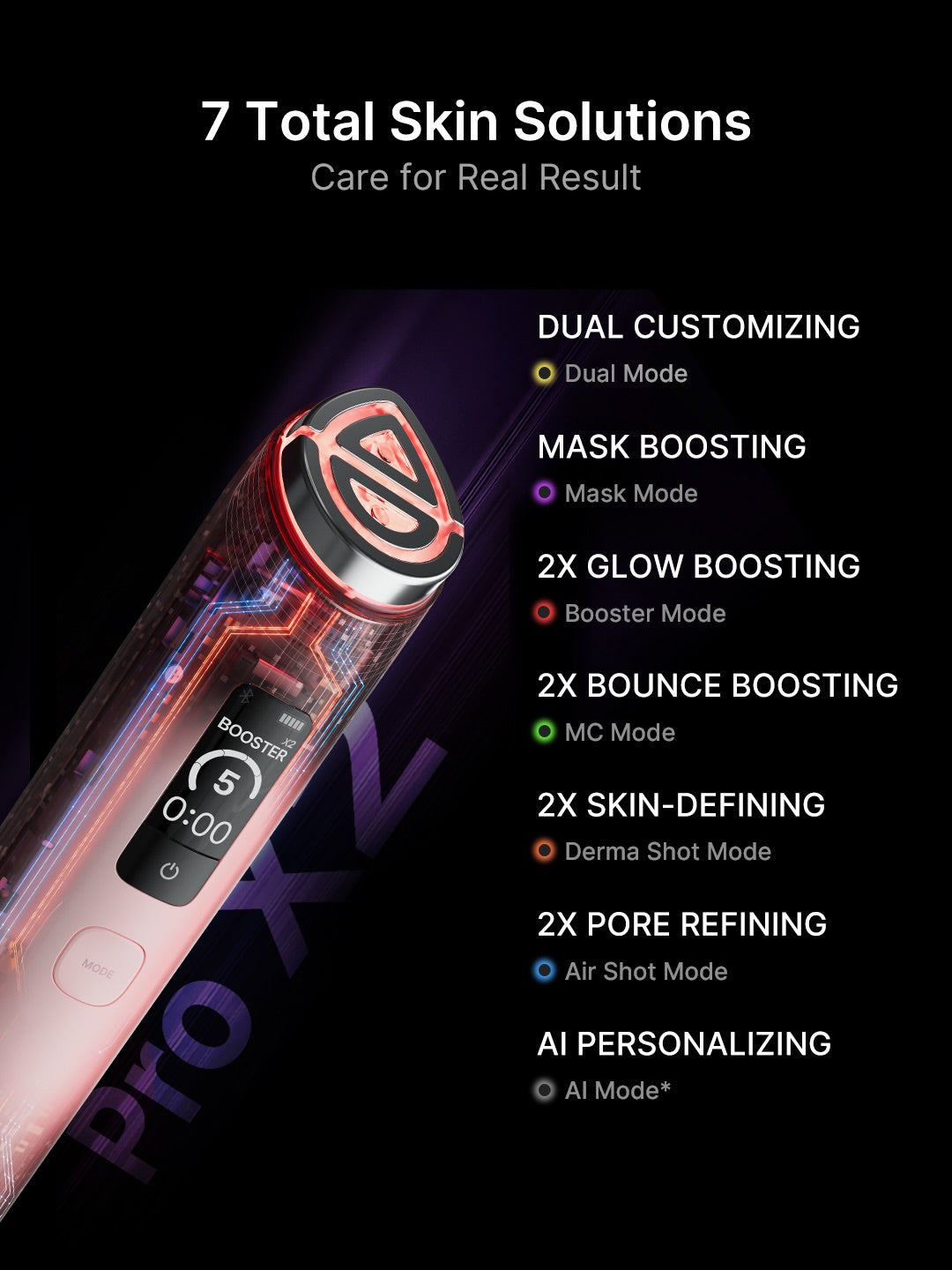 Medicube - Booster Pro X2